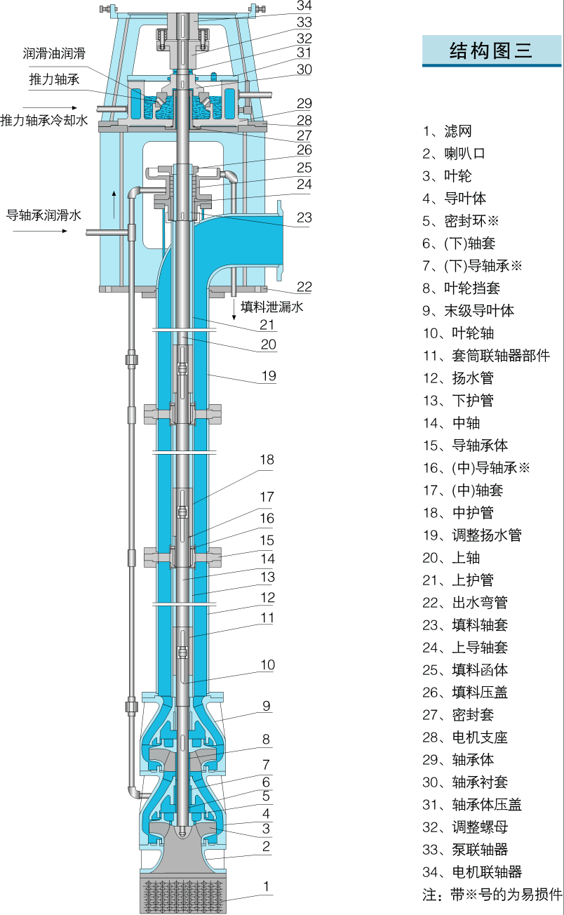 长轴泵结构3.gif